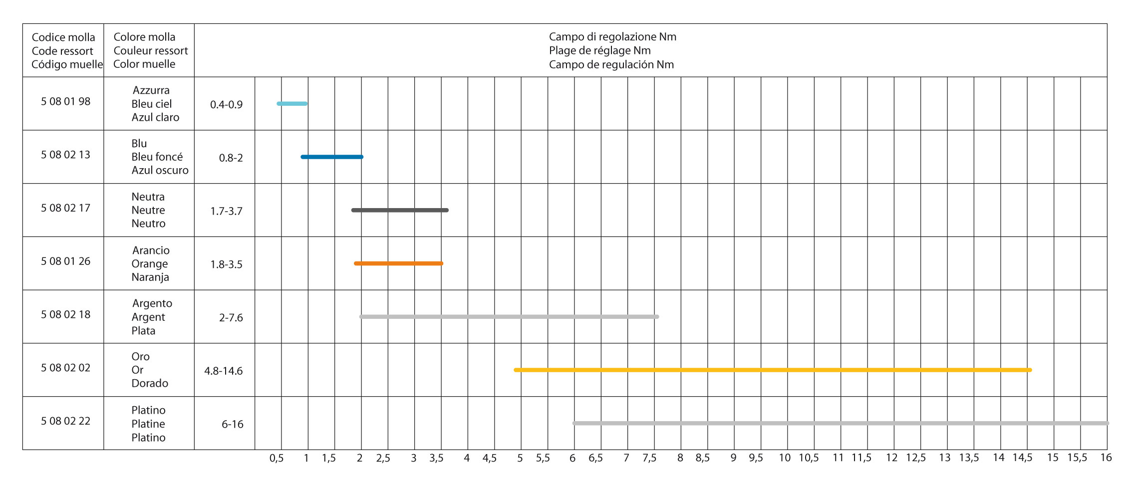 Curve caratteristiche ALFB22 AT